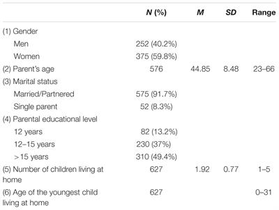 Validity of the Parental Burnout Inventory Among Dutch Employees